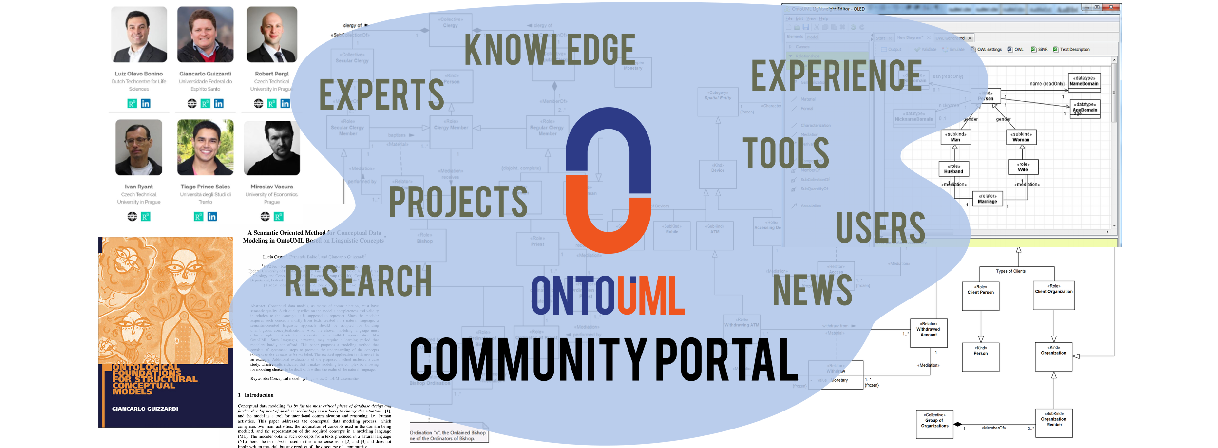 OntoUML community portal
